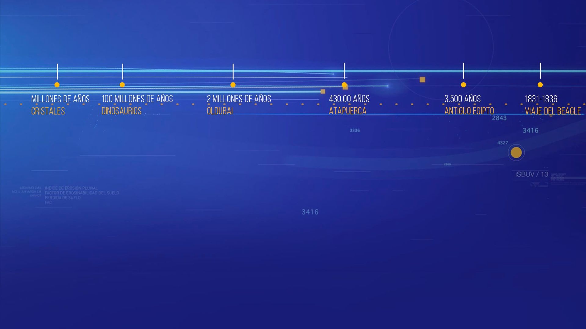 Time Line